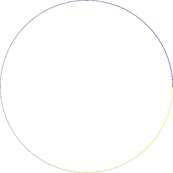 Image of asymptote graphic