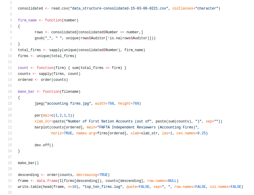 Image of an R script