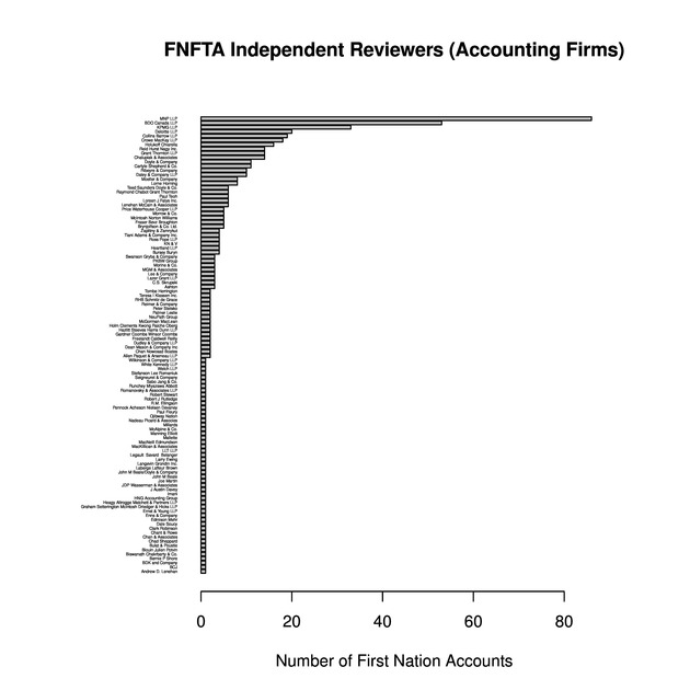 Image of a data table