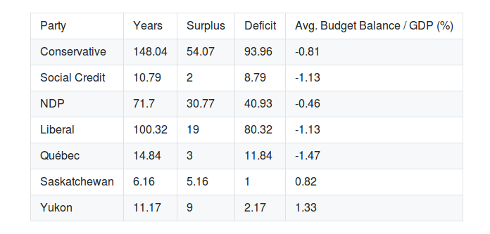 Image of a data table